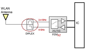 無線LAN向けソリューション｜ 技術情報